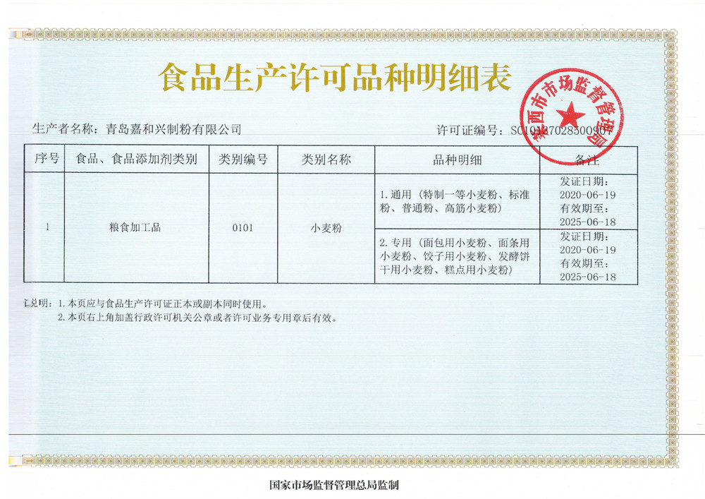 生產(chǎn)許可證品種明細(xì)表